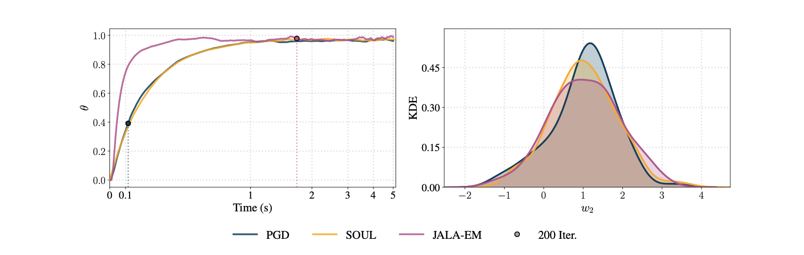 Media for latent variable models and SMC