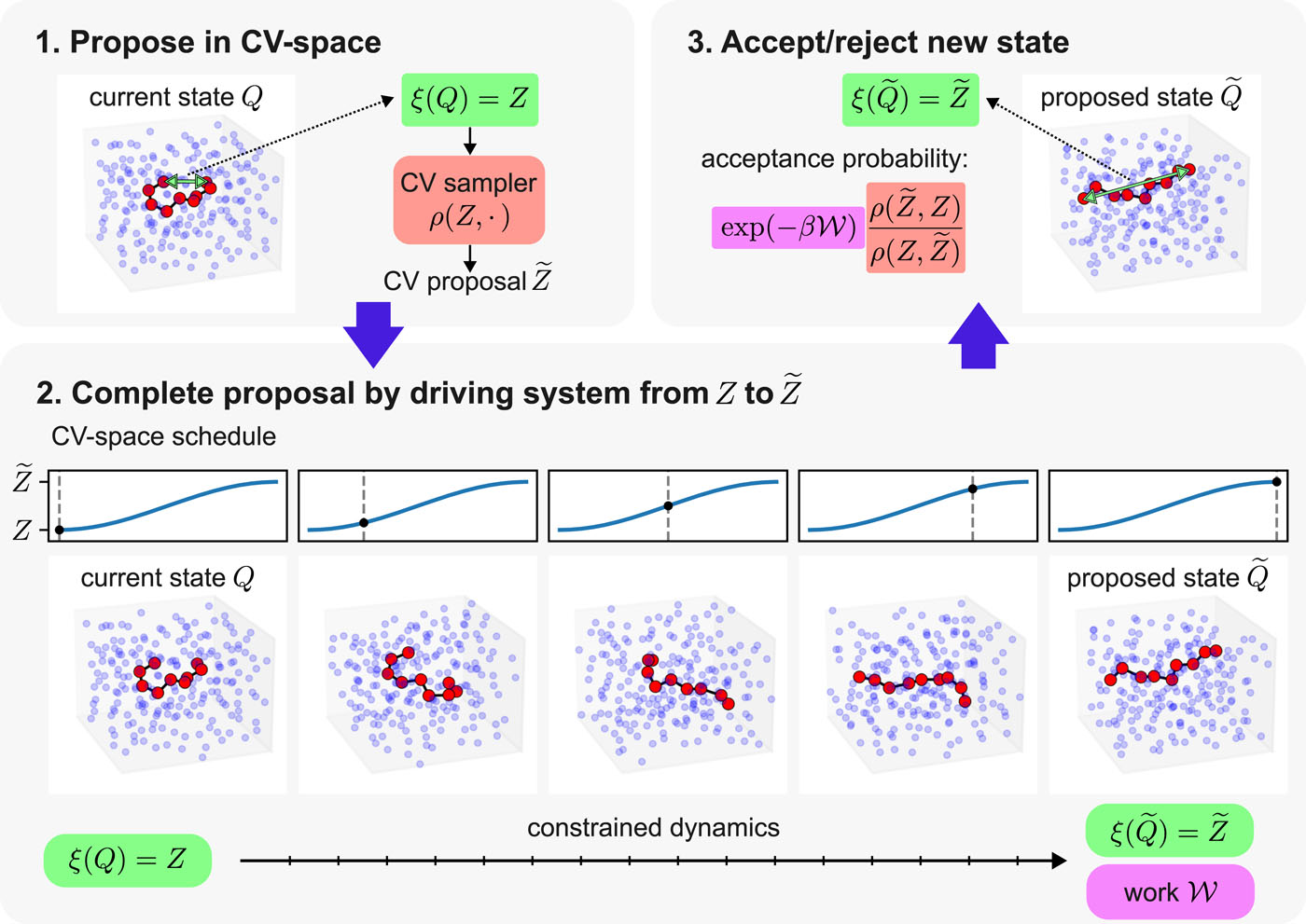 Media for Advanced Monte Carlo methods