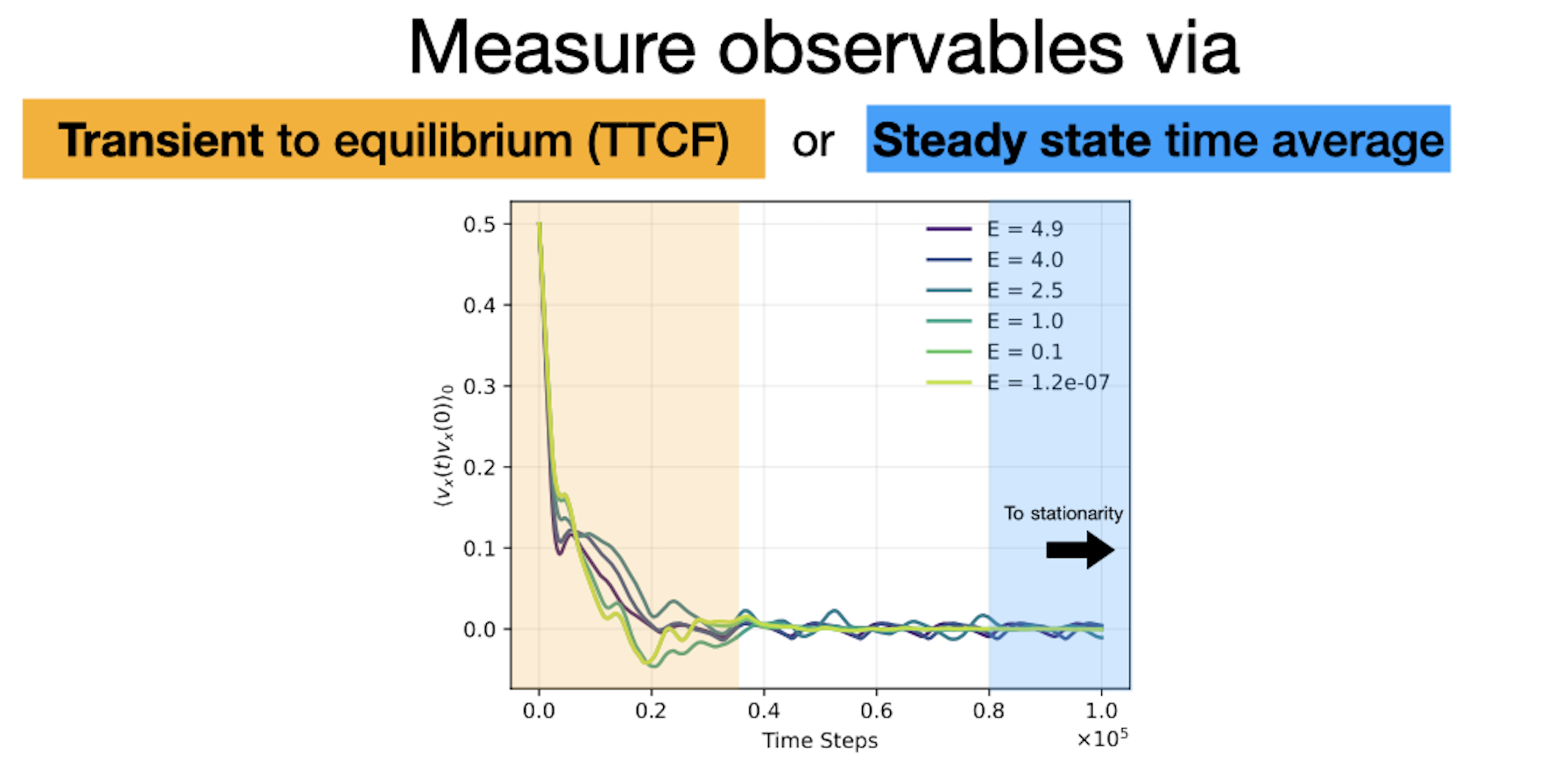Media for non-equilibrium statistical mechanics