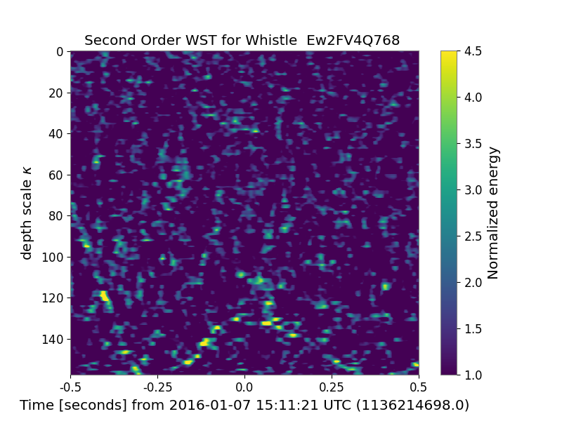 Media for wavelet scattering and time series